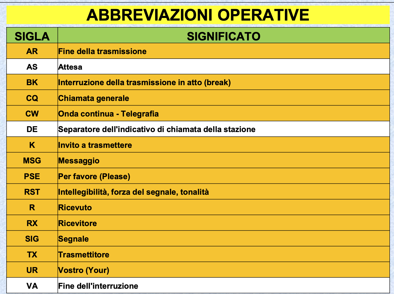 Abbreviazioni Operative